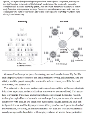 hbr's 10 must reads: on change management vol. 2 - Ảnh 8