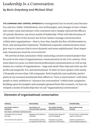 hbr's 10 must reads: on communication vol. 2 - Ảnh 2