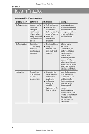 hbr's 10 must reads on emotional intelligence (with featured article "what makes a leader?" by danie - Ảnh 10