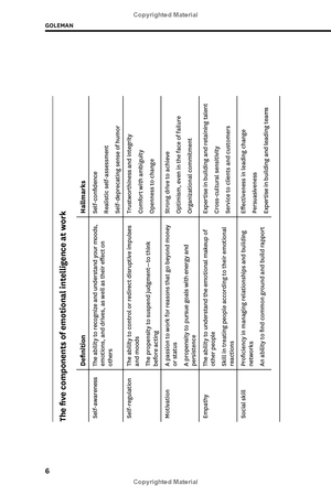 hbr's 10 must reads on emotional intelligence (with featured article "what makes a leader?" by danie - Ảnh 12