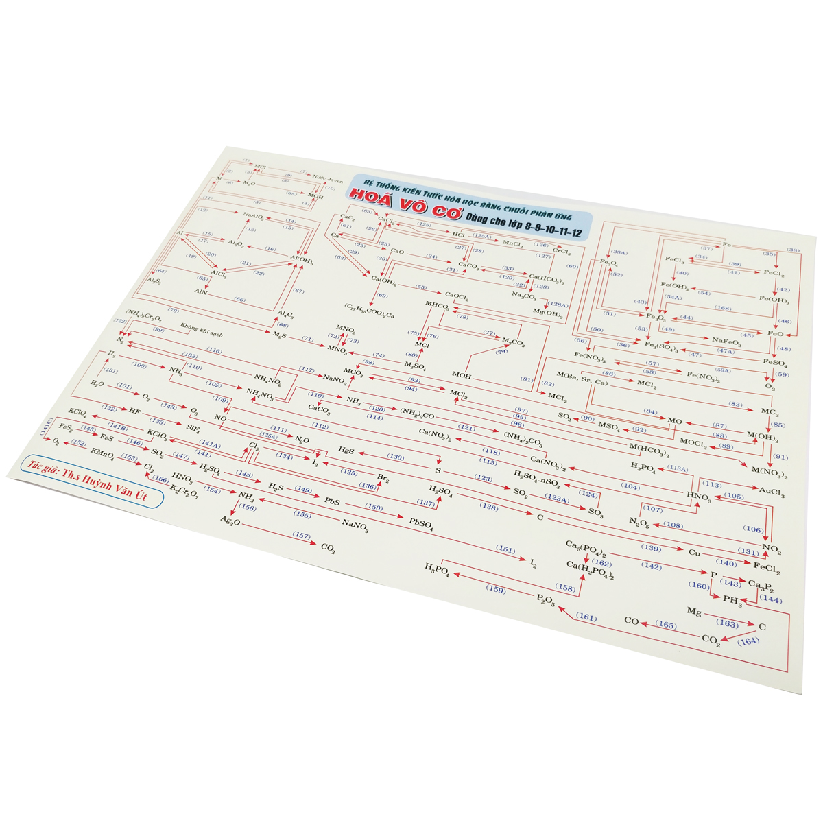 hệ thống kiến thức hóa học bằng chuỗi phản ứng - hóa vô cơ - dùng cho lớp 8-9-10-11-12 - Ảnh 3