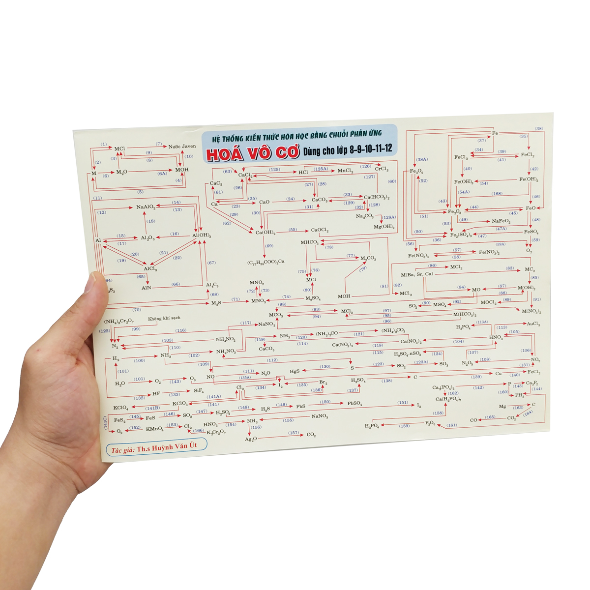 hệ thống kiến thức hóa học bằng chuỗi phản ứng - hóa vô cơ - dùng cho lớp 8-9-10-11-12 - Ảnh 4