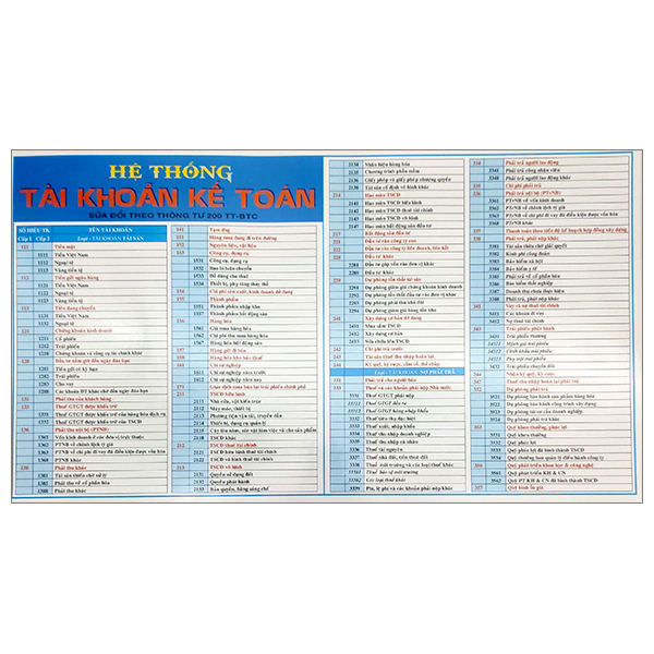 hệ thống tài khoản kế toán - Ảnh 2