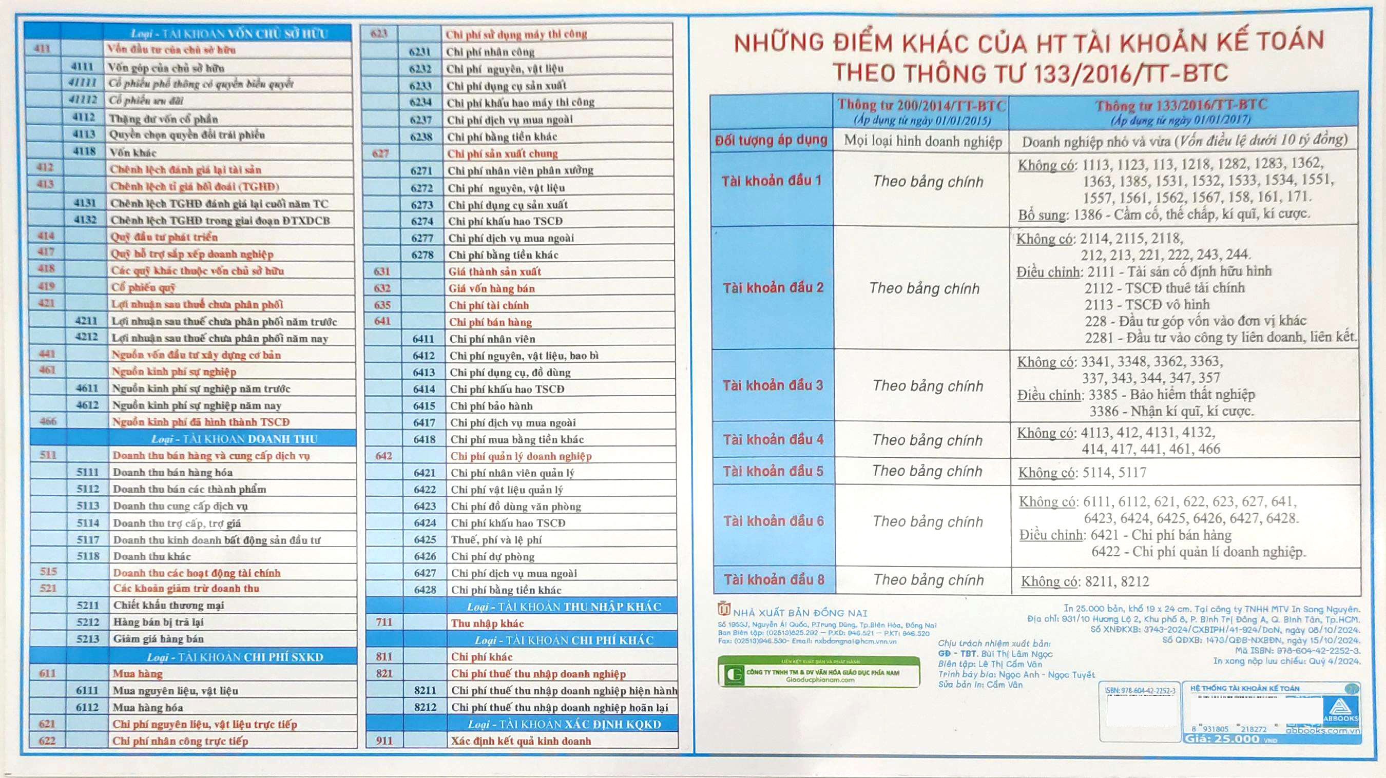 hệ thống tài khoản kế toán - Ảnh 3