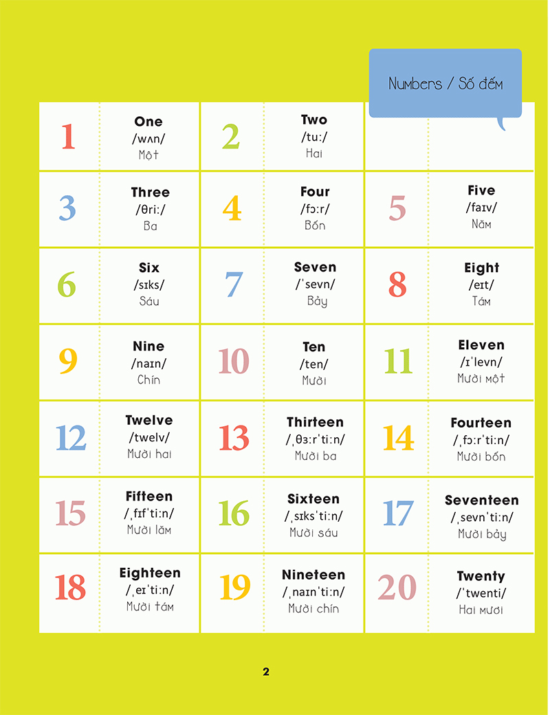 hello english! - xin chào tiếng anh!- từ điển tiếng anh bằng hình - Ảnh 3