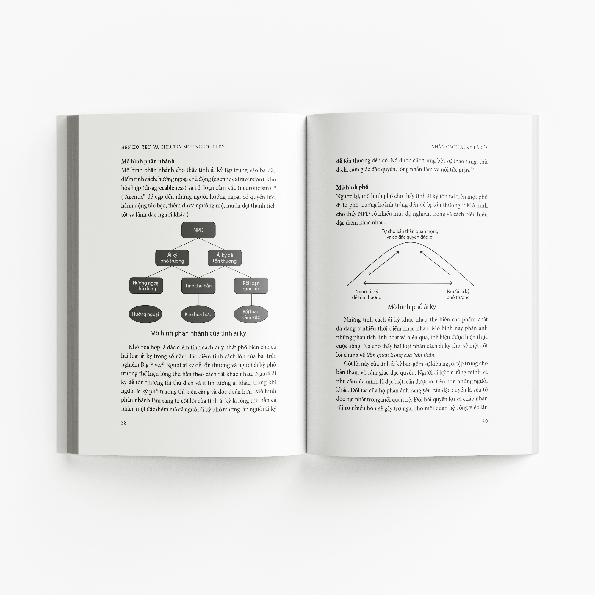 Hẹn Hò, Yêu Và Chia Tay Một Người Ái Kỷ - Các Công Cụ Cần Thiết Để Cải Thiện Hoặc Chấm Dứt Mối Quan Hệ Với Người Ái Kỷ Và Tình Trạng Bạo Hành - Ảnh 7