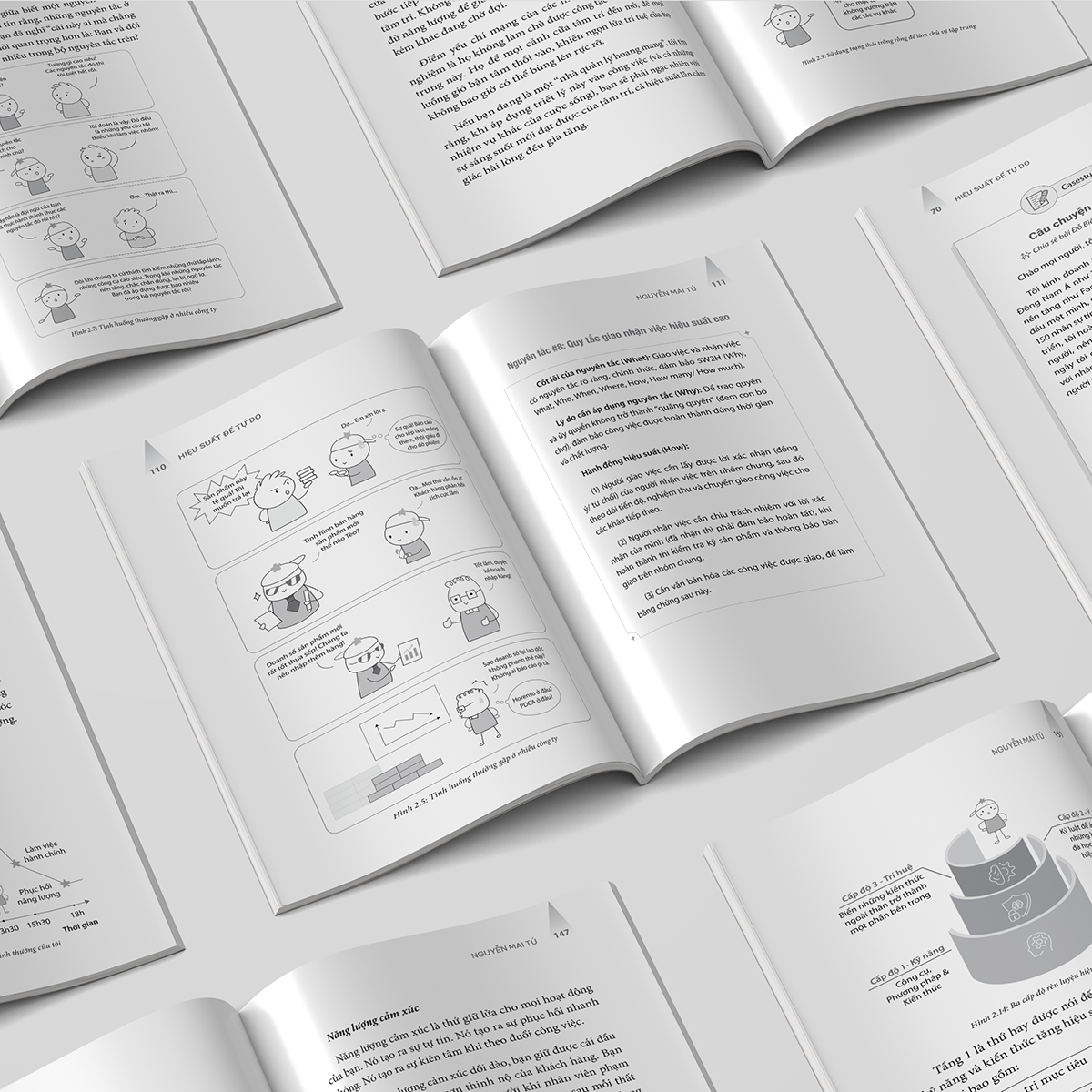 Hiệu Suất Để Tự Do - Những Nguyên Tắc Thực Thi Hiệu Suất Cao Dành Cho Nhà Quản Lý Mới - Ảnh 7