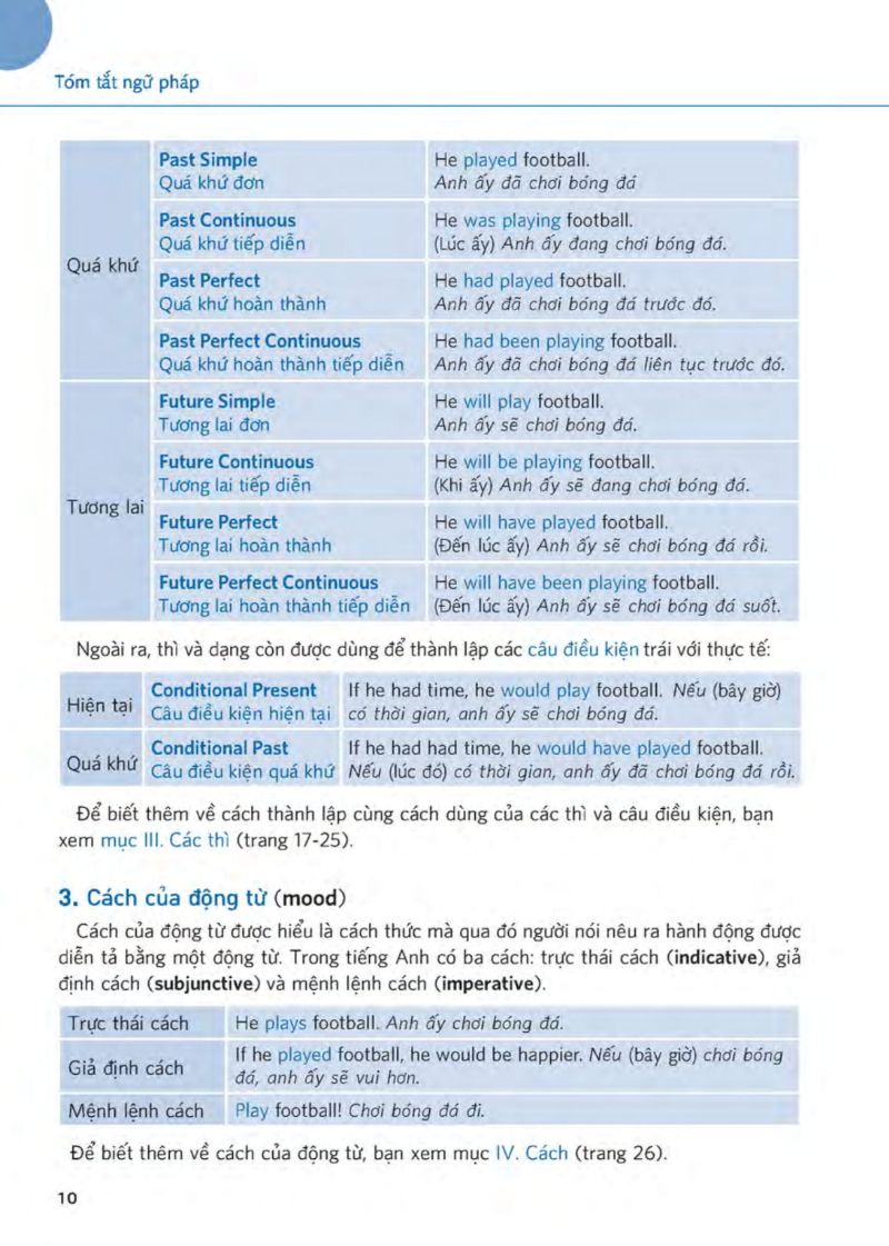 hiểu thấu đáo về động từ tiếng anh - Ảnh 10