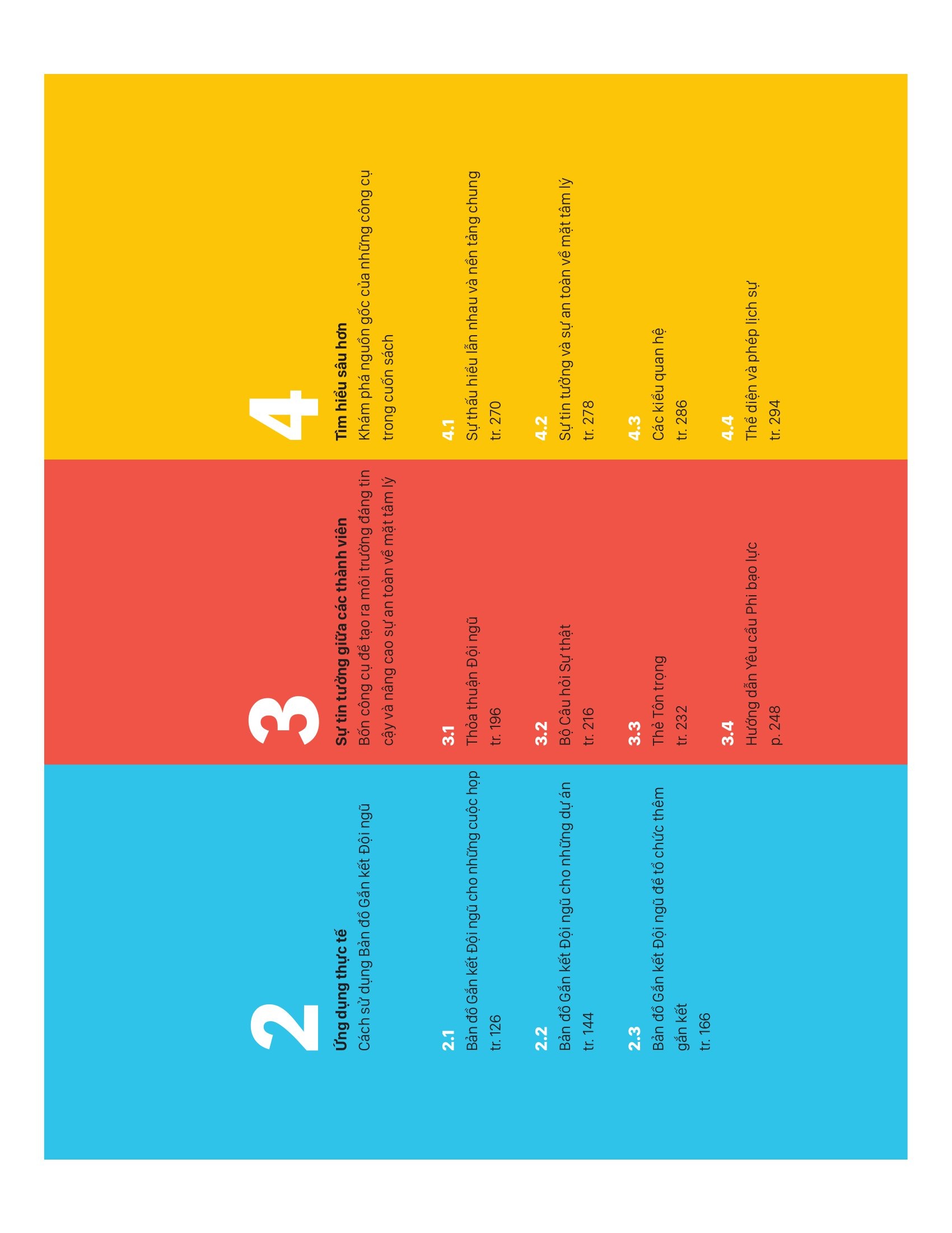 high-impact tools for teams - bộ công cụ nâng cao hiệu suất làm việc nhóm - Ảnh 3