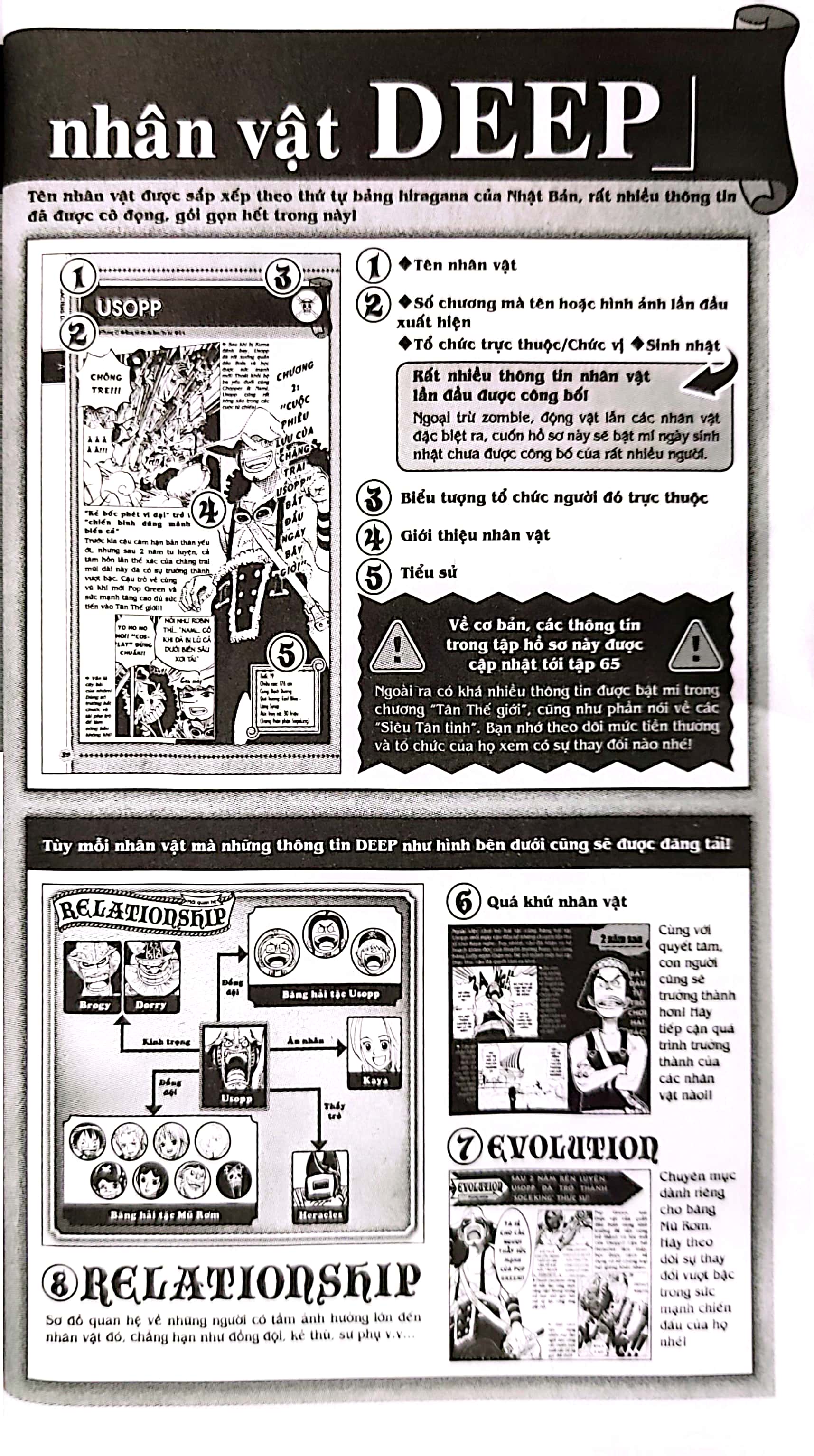 hồ sơ one piece - blue deep characters world (tái bản 2022) - Ảnh 7