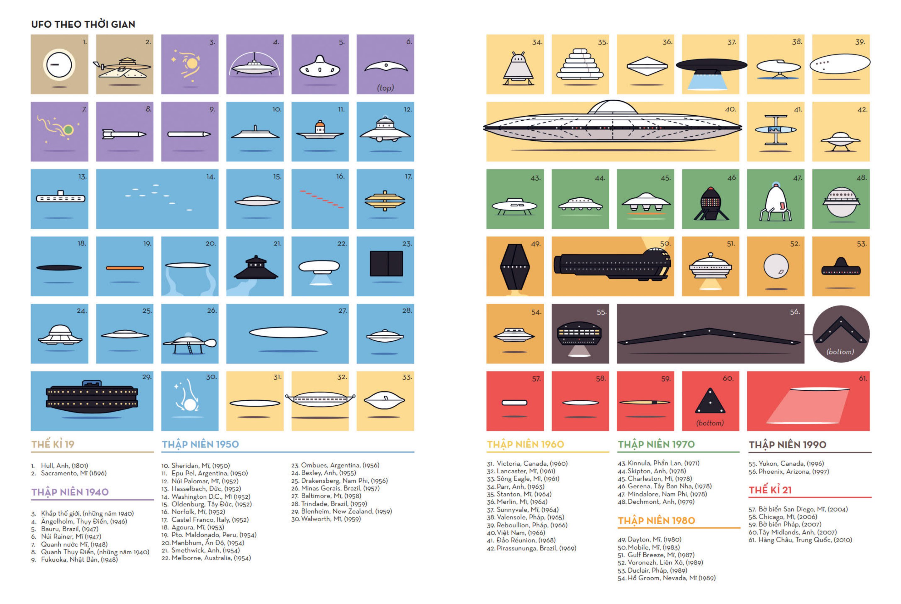 hồ sơ về ufo bằng tranh - Ảnh 3