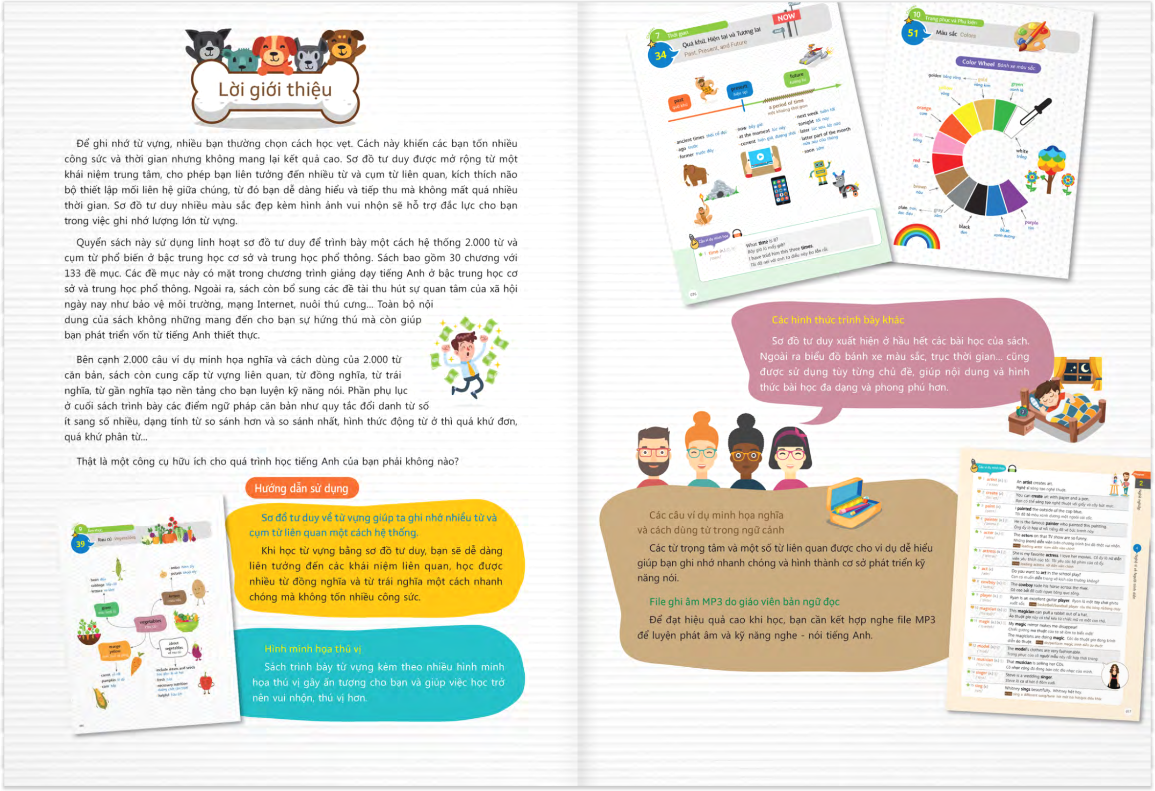 học 2000 từ tiếng anh hữu ích bằng sơ đồ tư duy - Ảnh 3