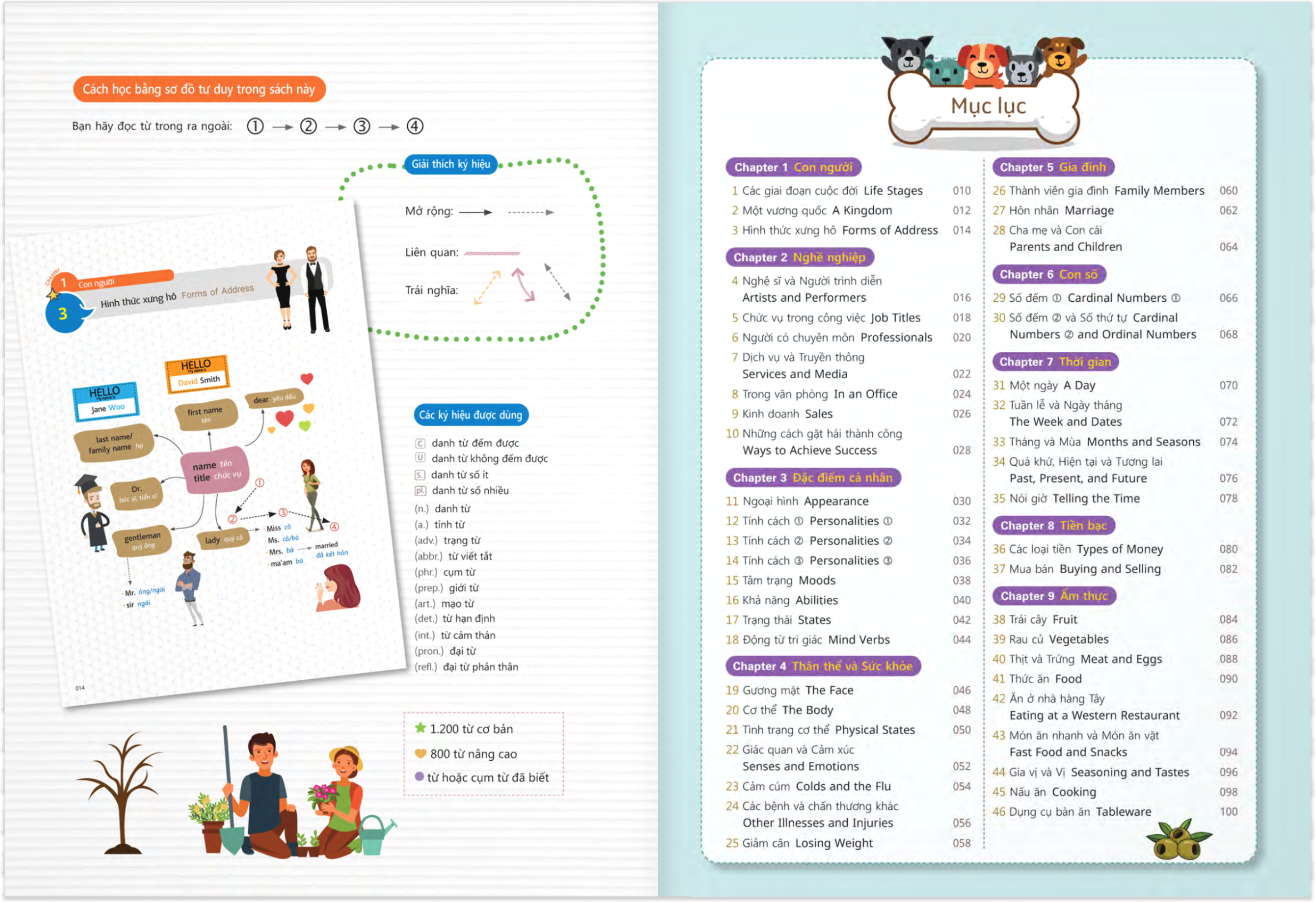 học 2000 từ tiếng anh hữu ích bằng sơ đồ tư duy - Ảnh 4