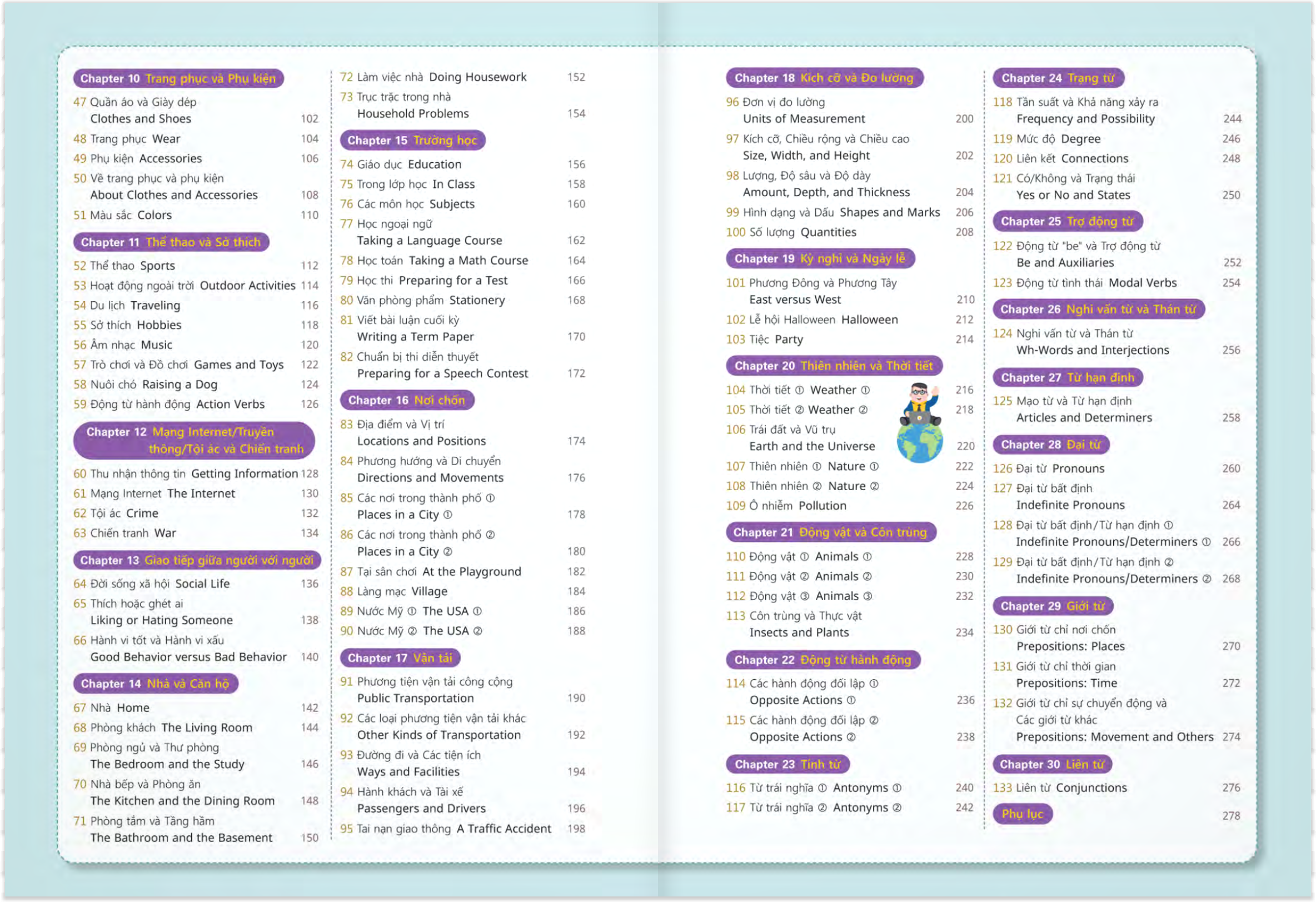 học 2000 từ tiếng anh hữu ích bằng sơ đồ tư duy - Ảnh 5