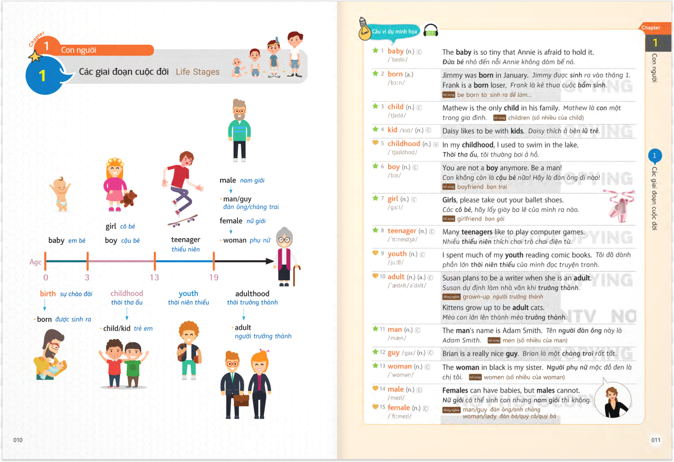 học 2000 từ tiếng anh hữu ích bằng sơ đồ tư duy - Ảnh 6