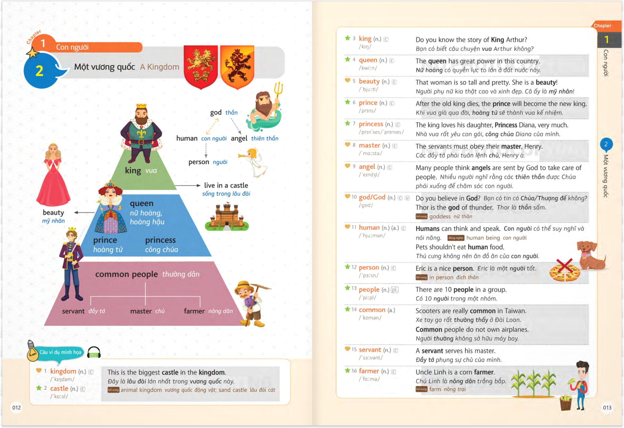học 2000 từ tiếng anh hữu ích bằng sơ đồ tư duy - Ảnh 7