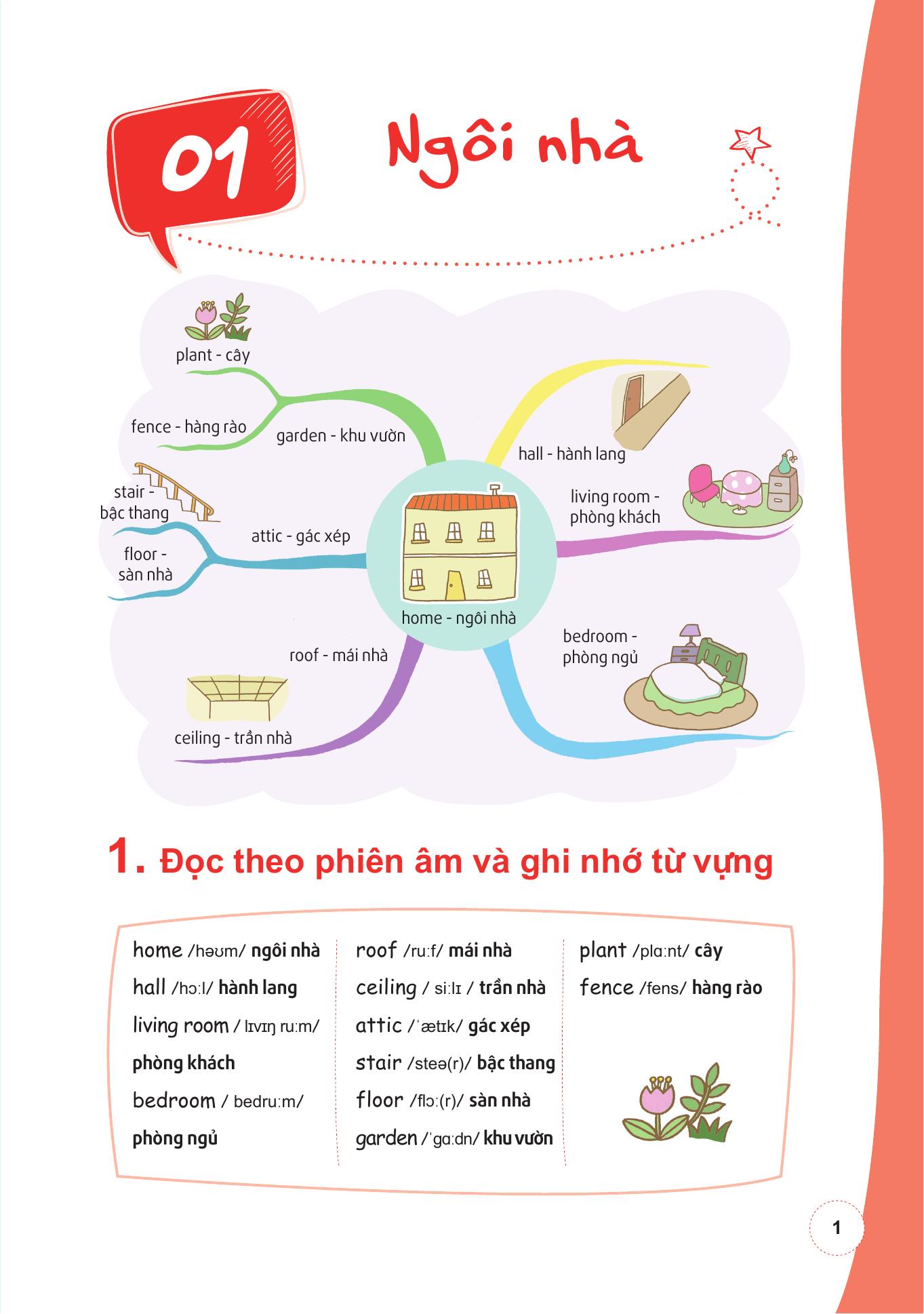 học nhanh 600++ từ vựng tiếng anh bằng sơ đồ tư duy - Ảnh 5