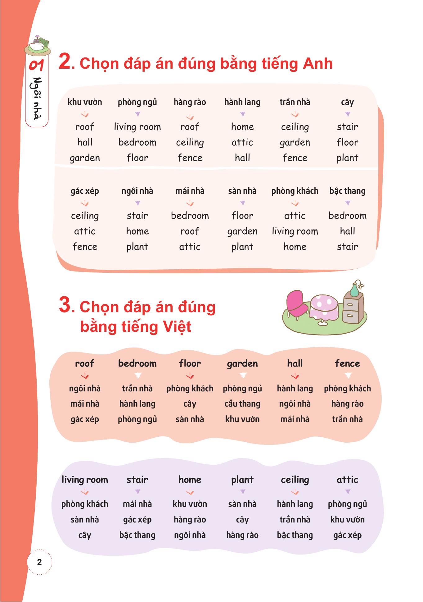 học nhanh 600++ từ vựng tiếng anh bằng sơ đồ tư duy - Ảnh 6