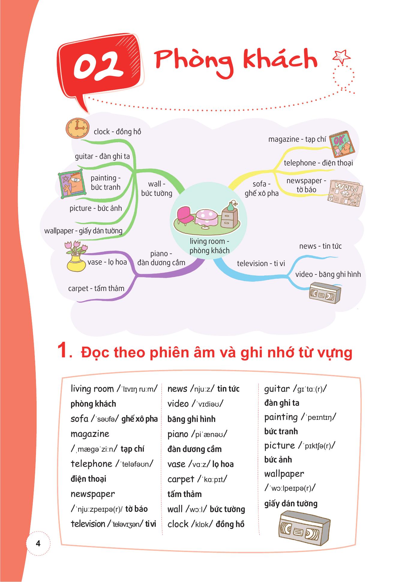 học nhanh 600++ từ vựng tiếng anh bằng sơ đồ tư duy - Ảnh 8