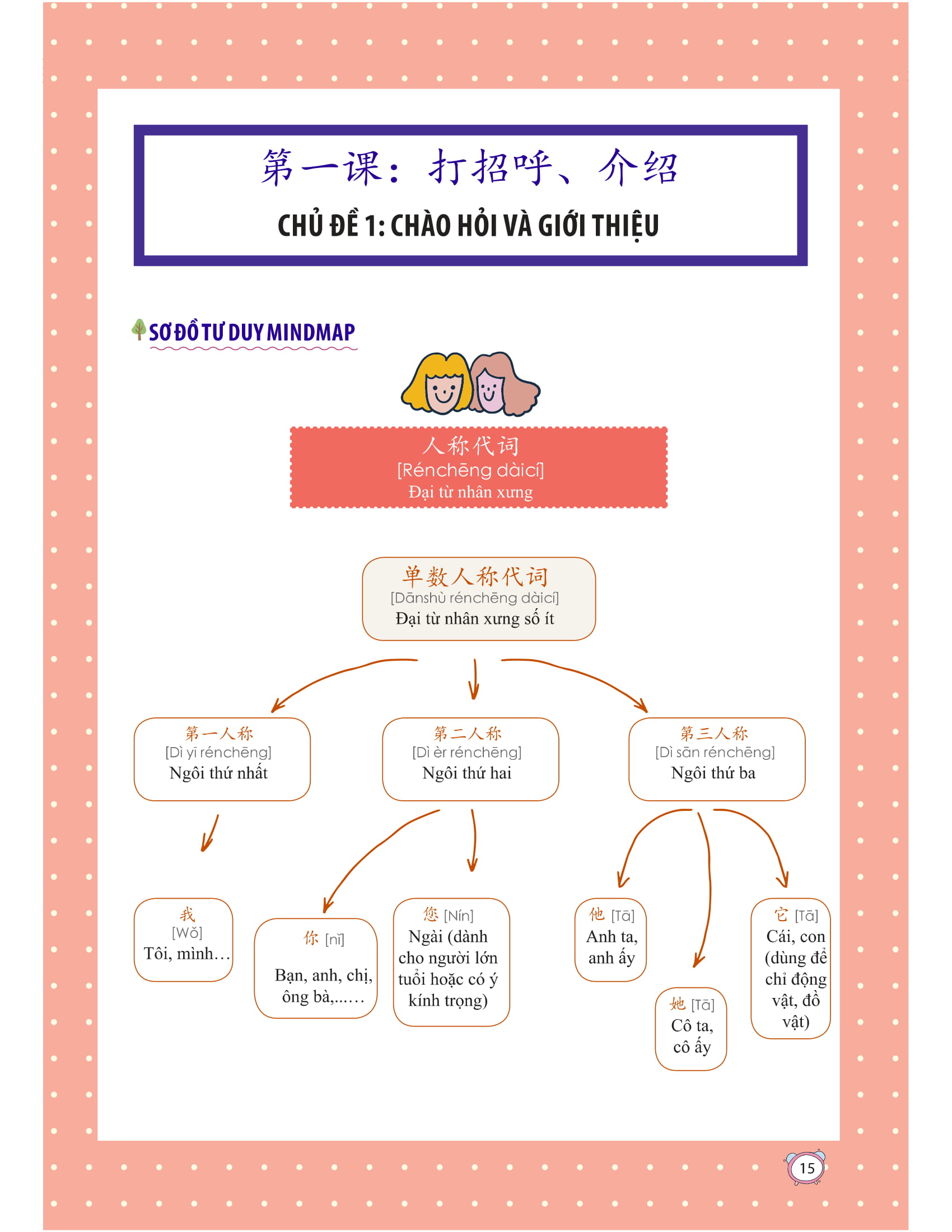 học nhanh nhớ lâu 1500 từ vựng tiếng trung thông dụng - Ảnh 10