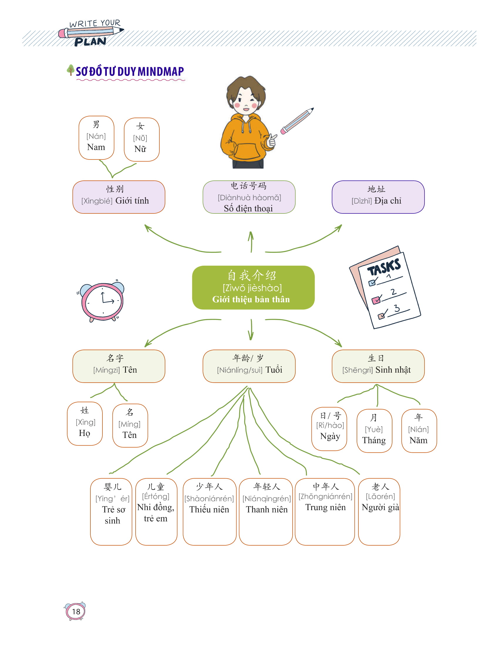 học nhanh nhớ lâu 1500 từ vựng tiếng trung thông dụng - Ảnh 13