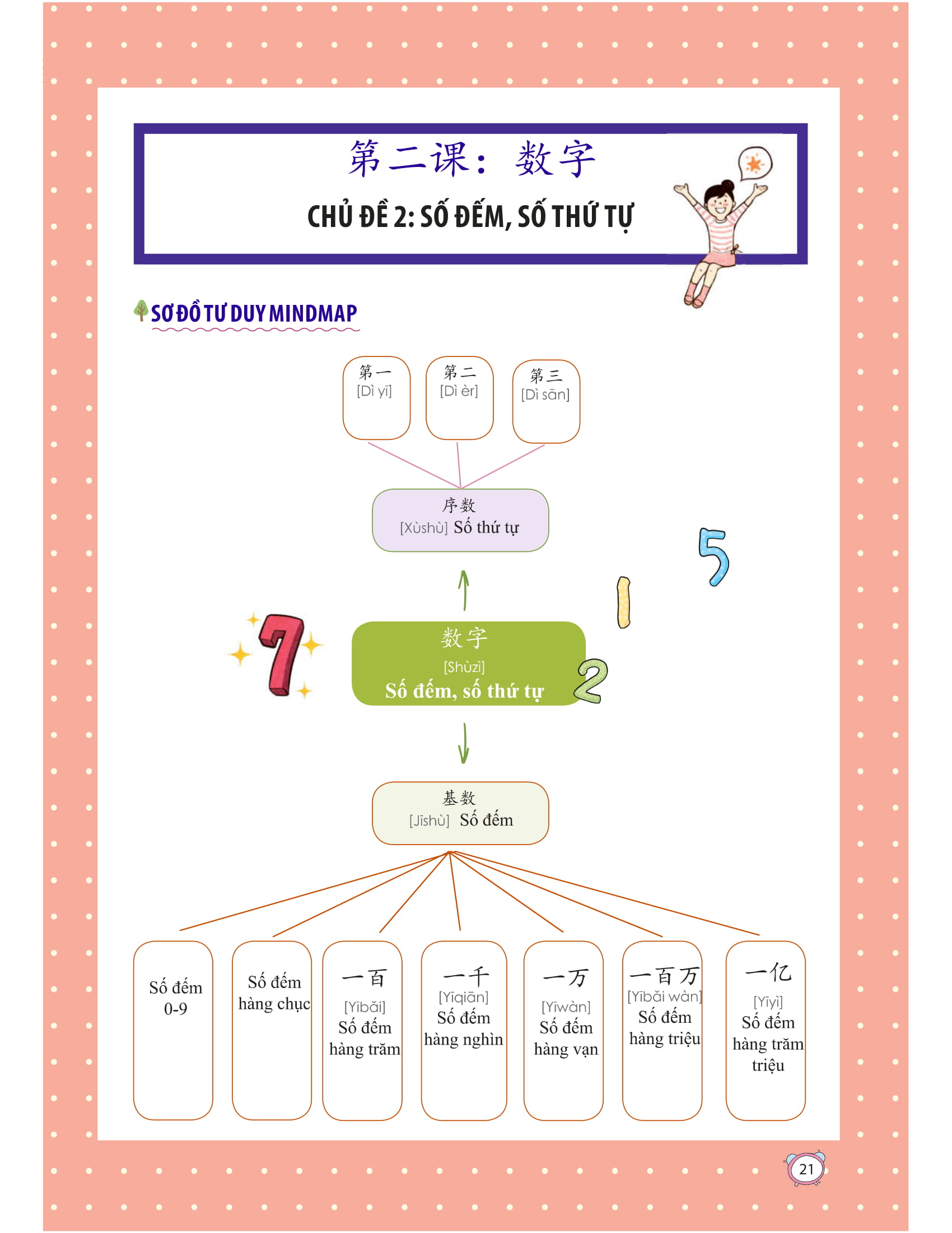 học nhanh nhớ lâu 1500 từ vựng tiếng trung thông dụng - Ảnh 16