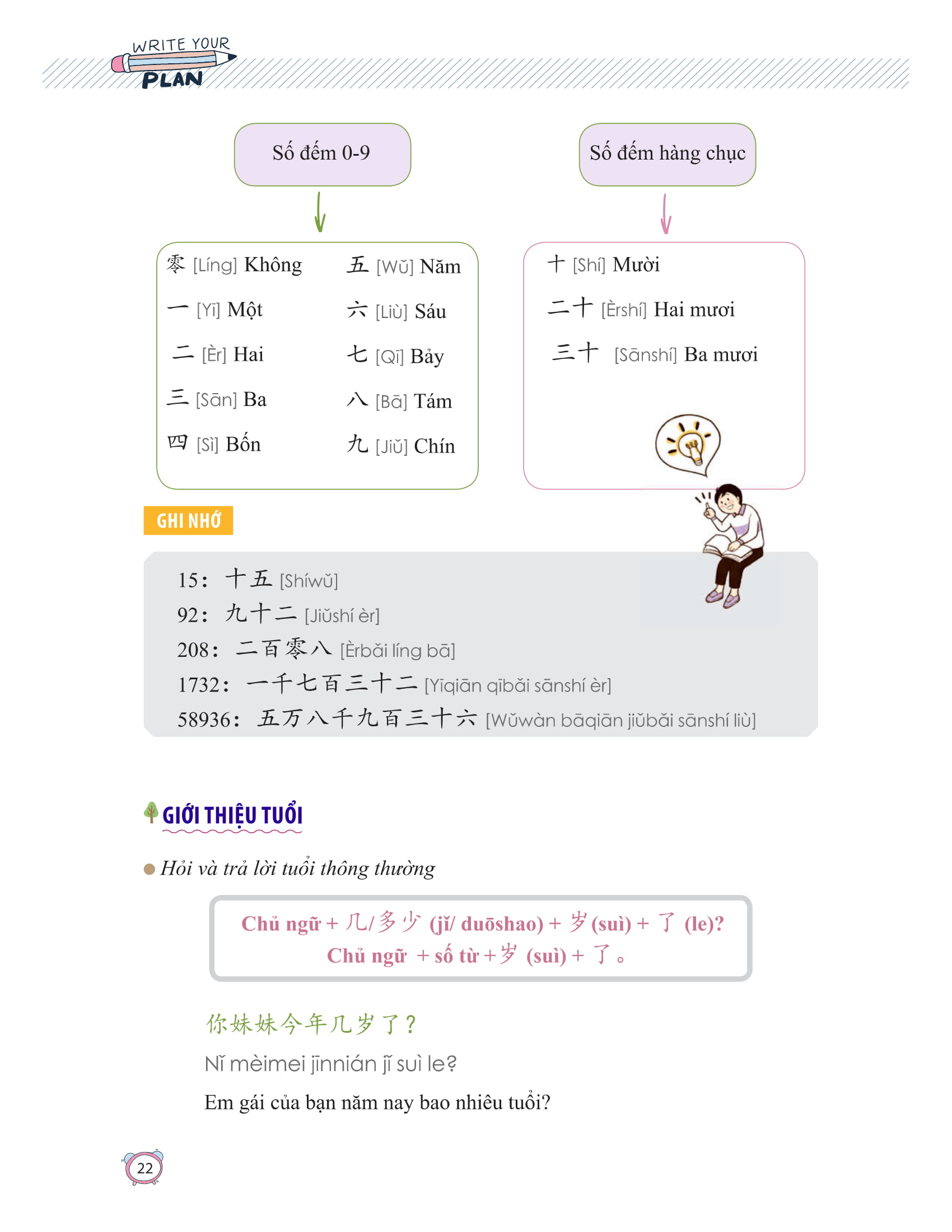 học nhanh nhớ lâu 1500 từ vựng tiếng trung thông dụng - Ảnh 17