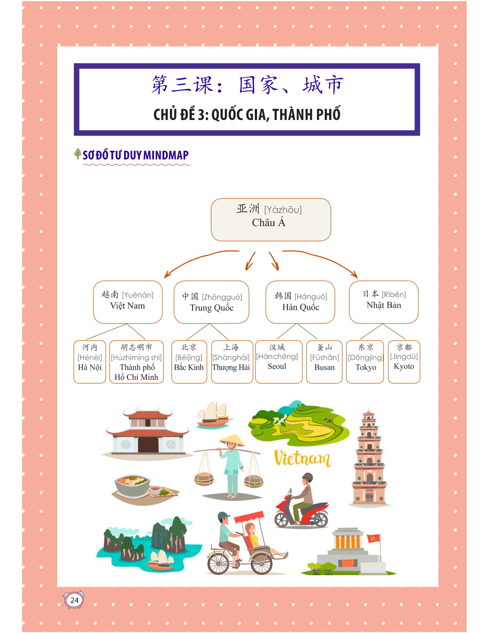 học nhanh nhớ lâu 1500 từ vựng tiếng trung thông dụng - Ảnh 19