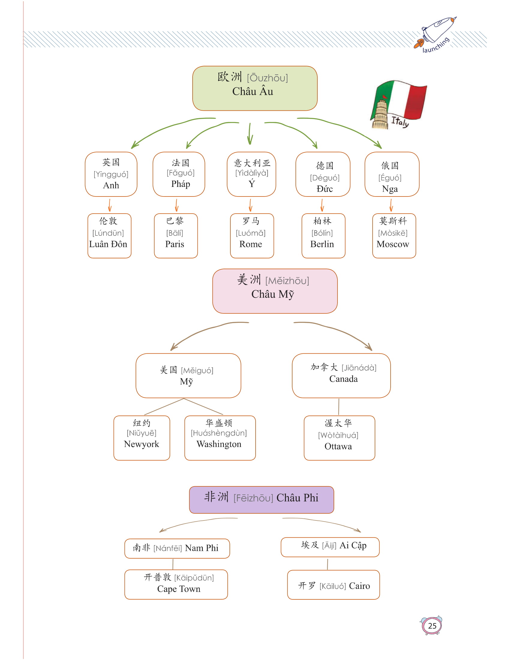 học nhanh nhớ lâu 1500 từ vựng tiếng trung thông dụng - Ảnh 20