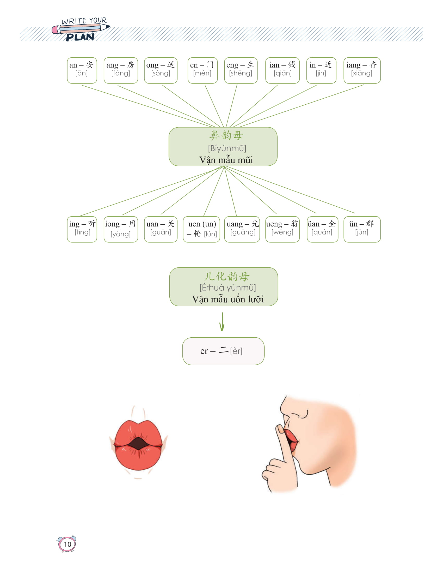 học nhanh nhớ lâu 1500 từ vựng tiếng trung thông dụng - Ảnh 5
