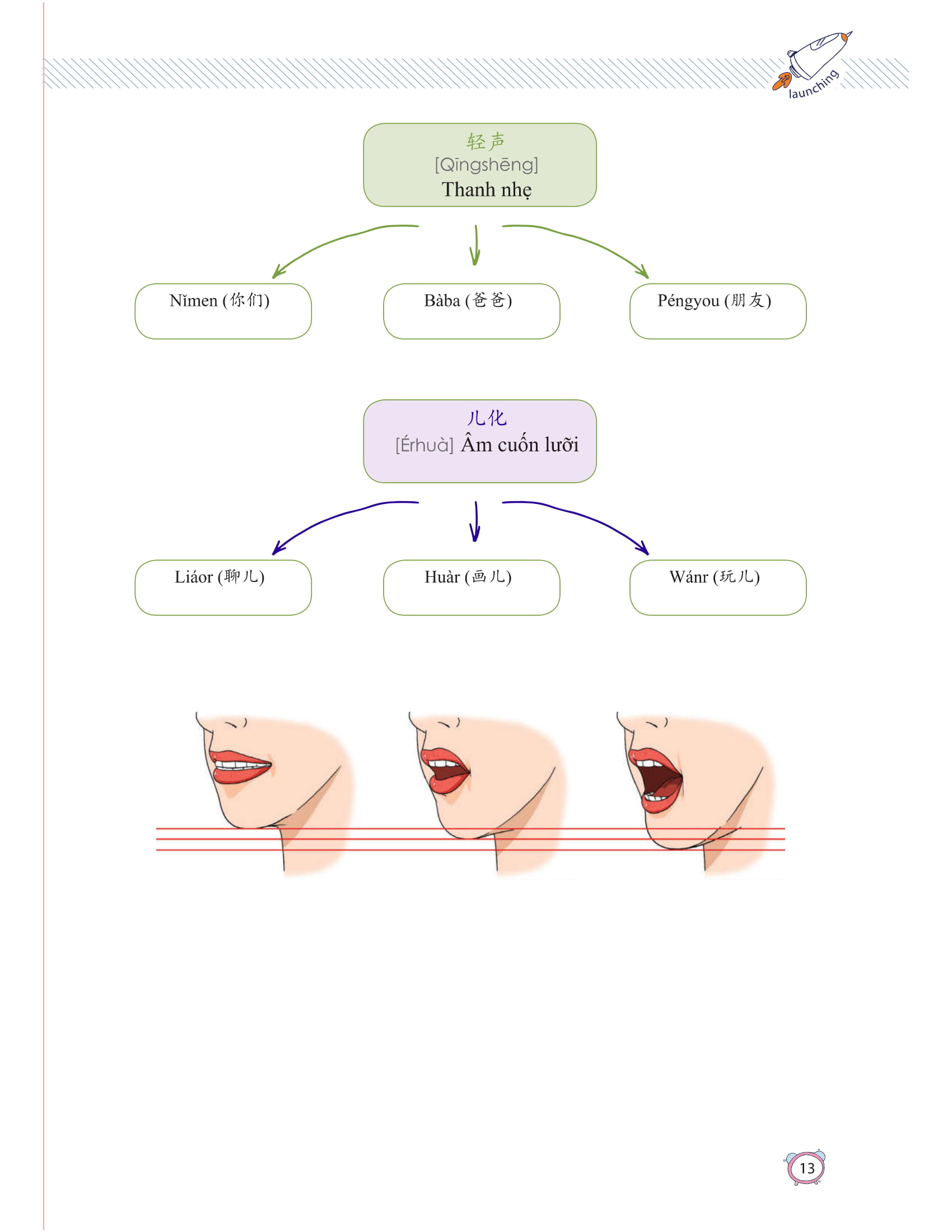 học nhanh nhớ lâu 1500 từ vựng tiếng trung thông dụng - Ảnh 8