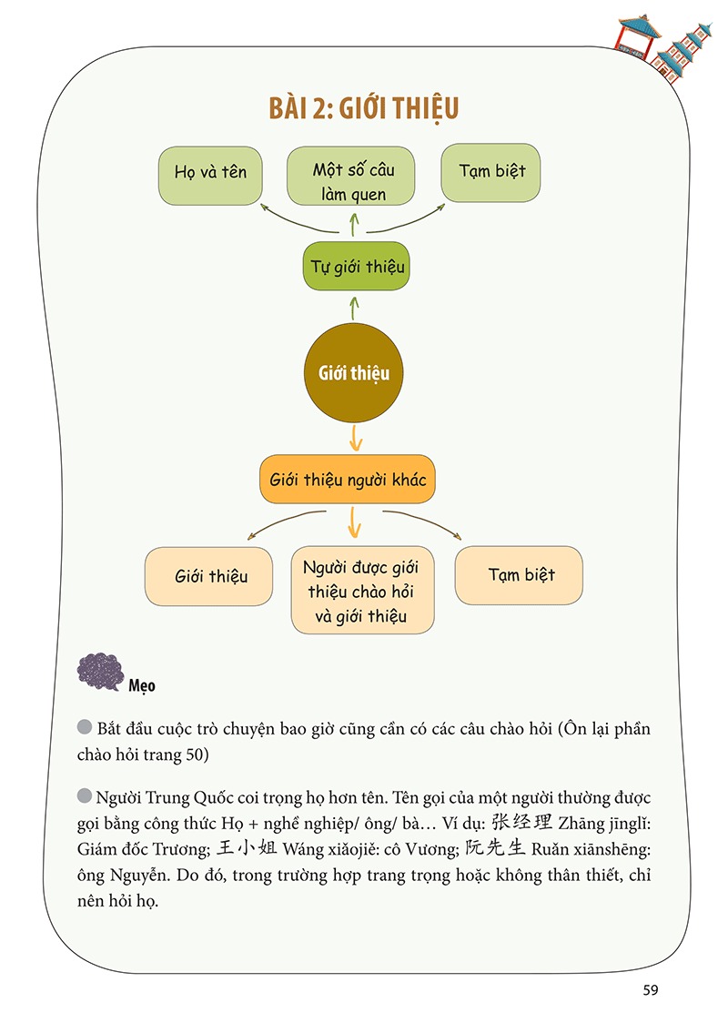 học nhanh nhớ lâu giao tiếp tiếng trung - ứng dụng sơ đồ tư duy trong giao tiếp và luyện thi hsk - Ảnh 11