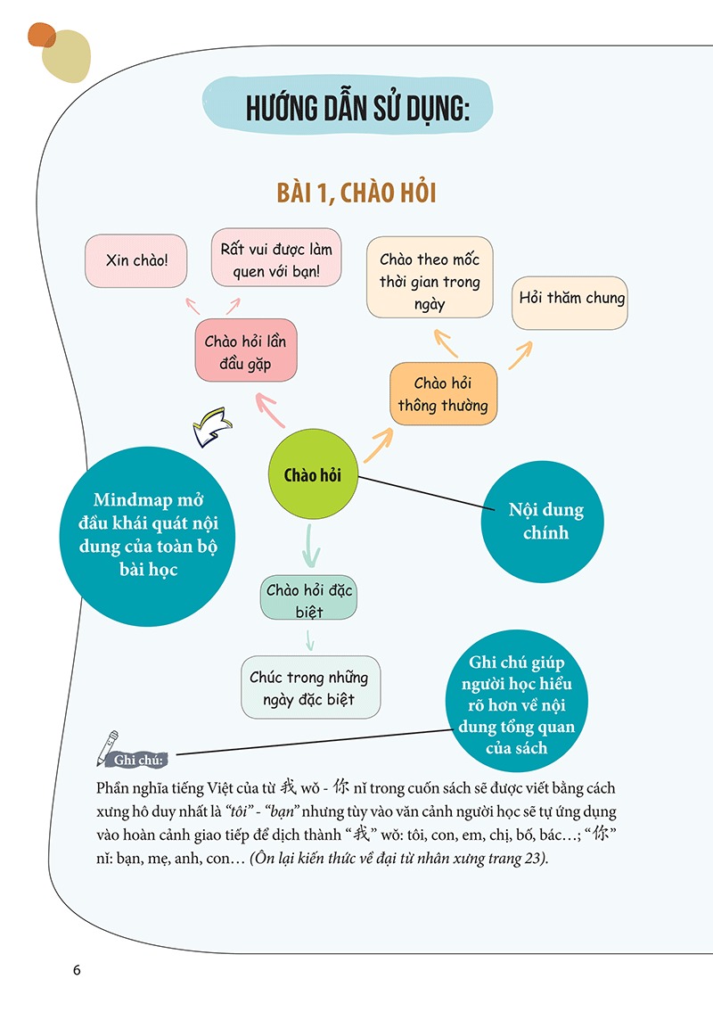 học nhanh nhớ lâu giao tiếp tiếng trung - ứng dụng sơ đồ tư duy trong giao tiếp và luyện thi hsk - Ảnh 5