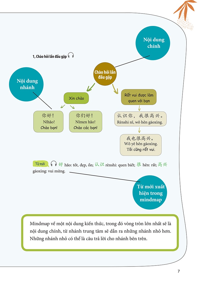 học nhanh nhớ lâu giao tiếp tiếng trung - ứng dụng sơ đồ tư duy trong giao tiếp và luyện thi hsk - Ảnh 6
