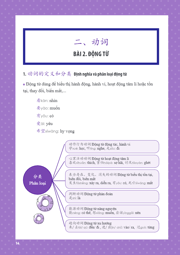 học nhanh nhớ lâu ngữ pháp tiếng trung thông dụng - Ảnh 12