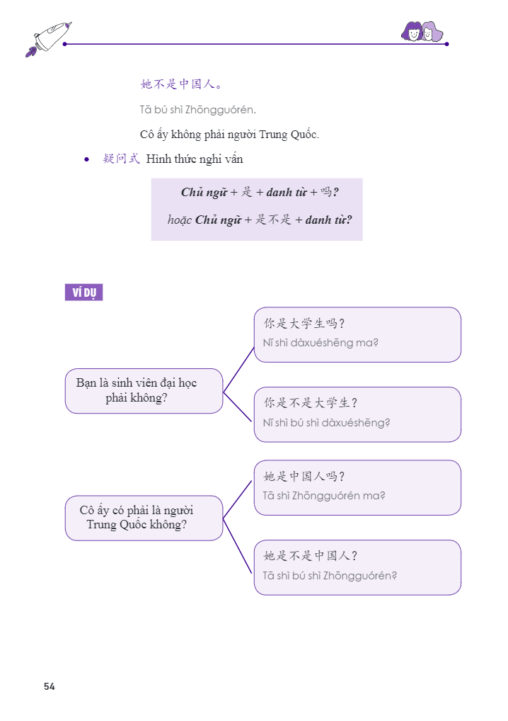 học nhanh nhớ lâu ngữ pháp tiếng trung thông dụng - Ảnh 15