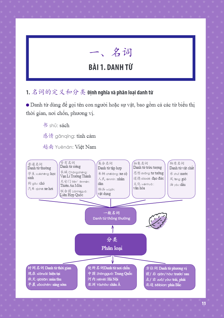 học nhanh nhớ lâu ngữ pháp tiếng trung thông dụng - Ảnh 9