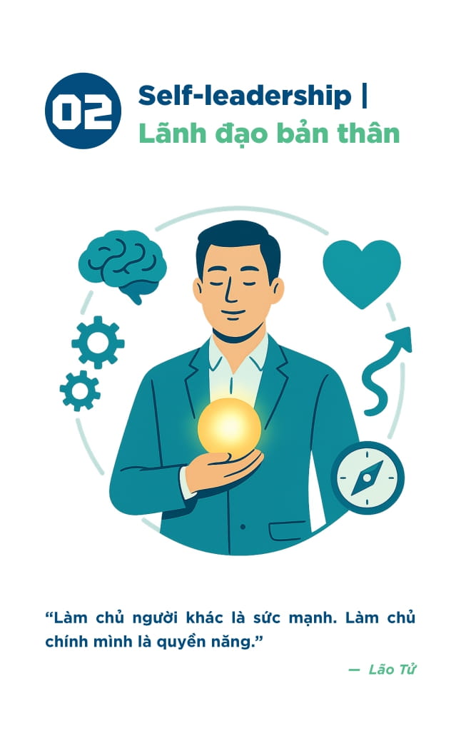 Học Tập Để Dẫn Đầu - Tư Duy Lãnh Đạo - Ảnh 6