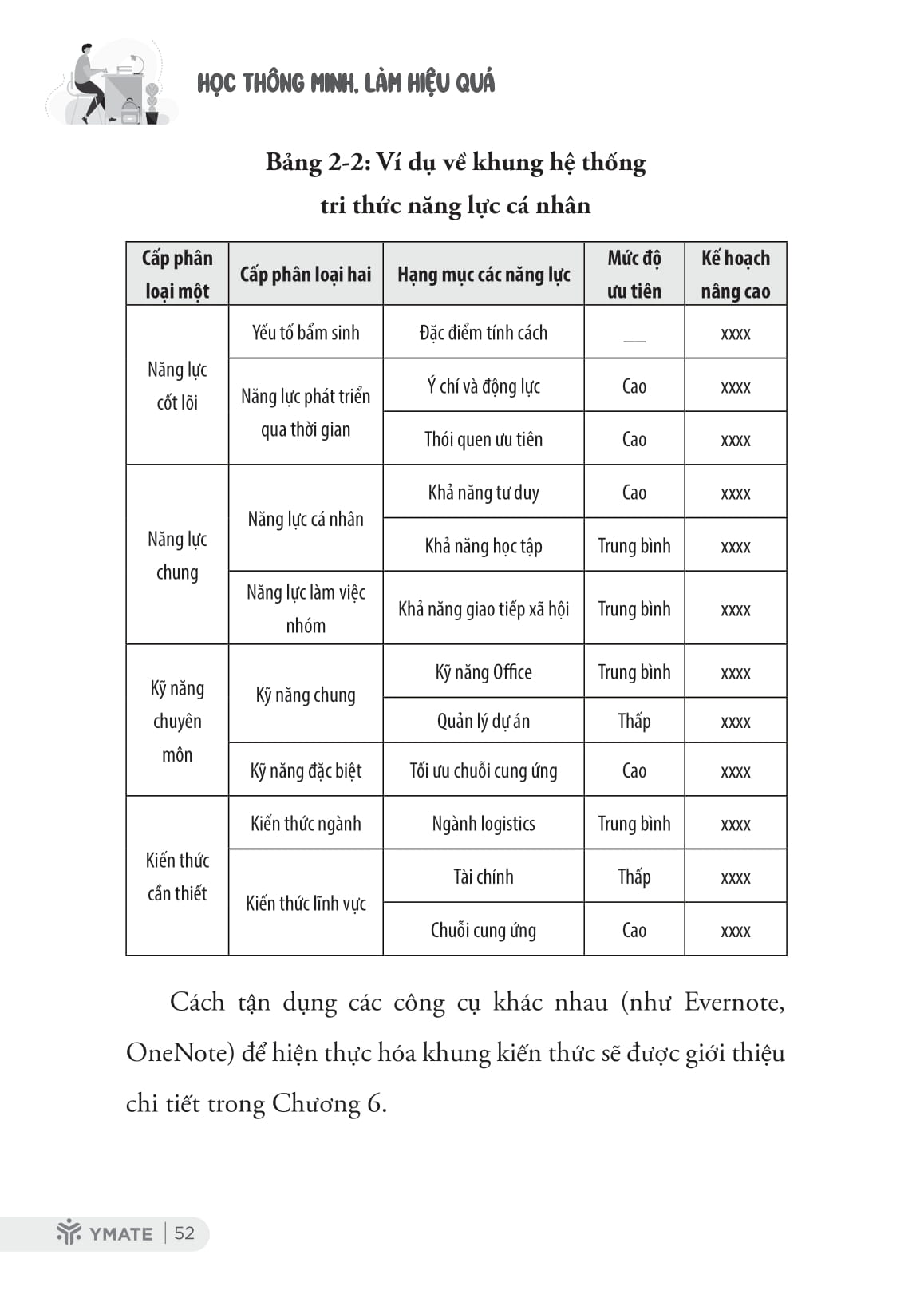 Học Thông Minh - Làm Hiệu Quả - Ảnh 16