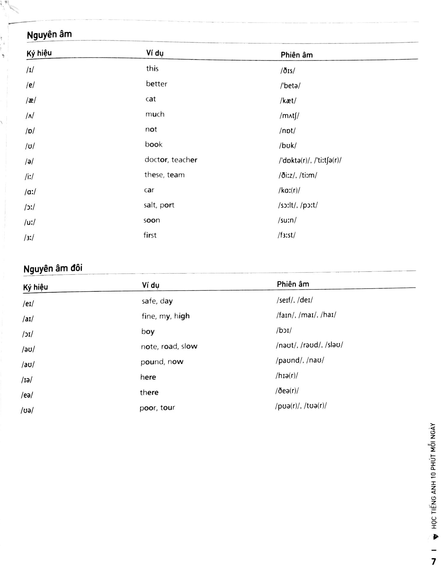 học tiếng anh 10 phút mỗi ngày - trình độ trung cấp (kèm cd) - Ảnh 4