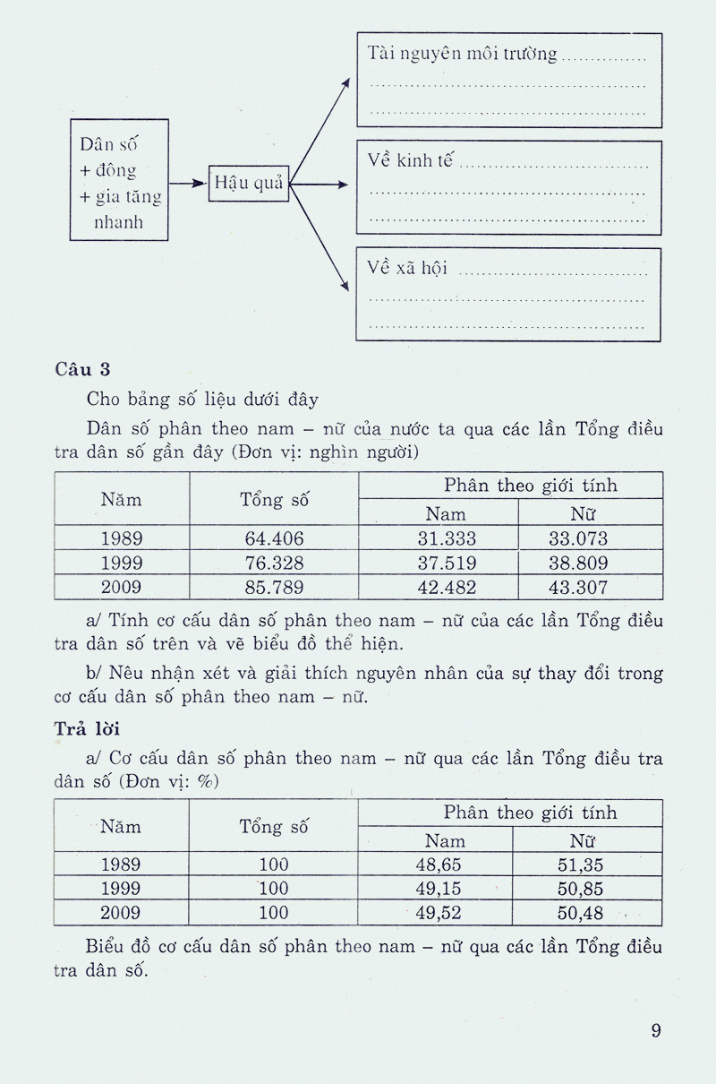 học tốt địa lí 9 - Ảnh 7