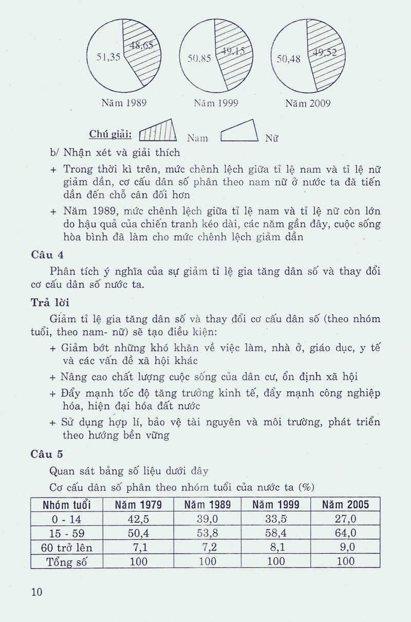 học tốt địa lí 9 - Ảnh 8