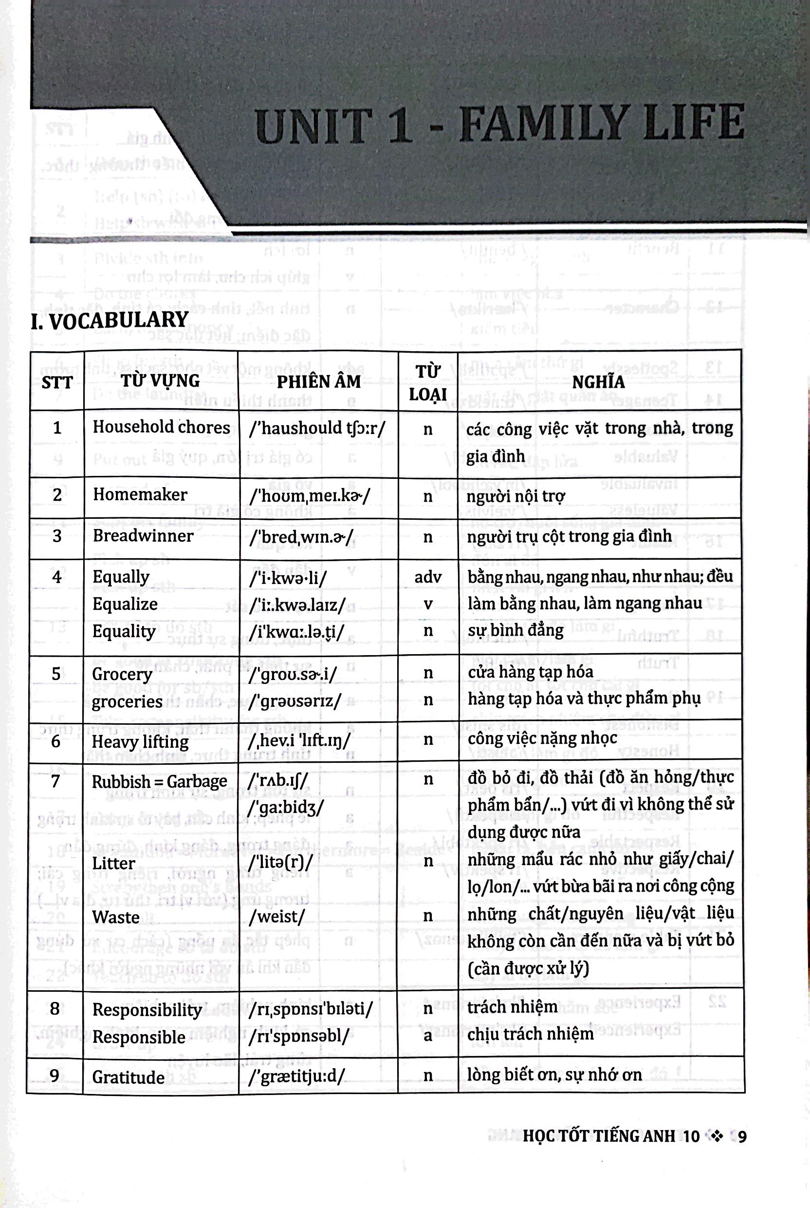 học tốt tiếng anh 10 - theo chương trình global success (tài liệu tham khảo thiết thực cho giáo viên và học sinh) - Ảnh 5