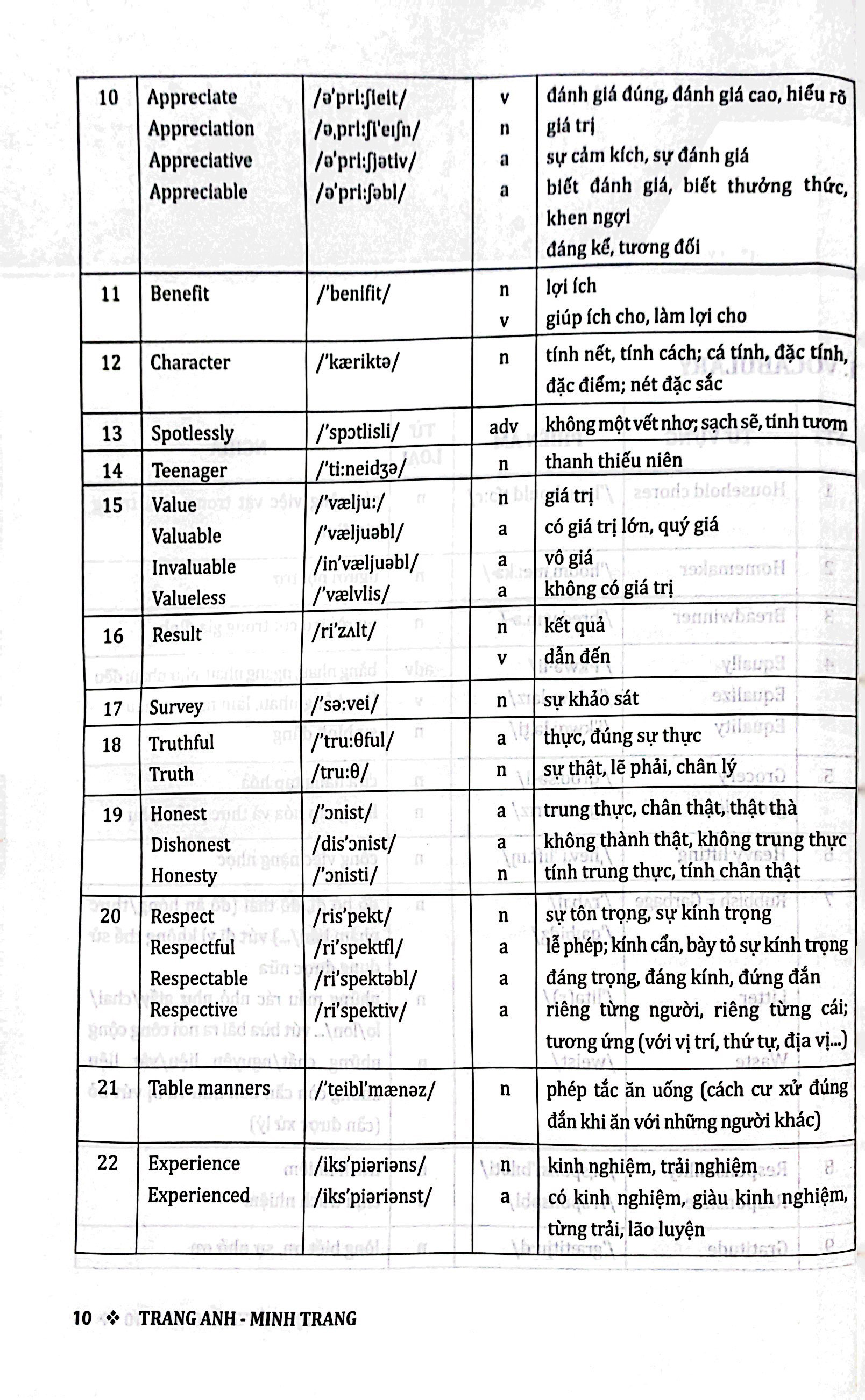 học tốt tiếng anh 10 - theo chương trình global success (tài liệu tham khảo thiết thực cho giáo viên và học sinh) - Ảnh 6