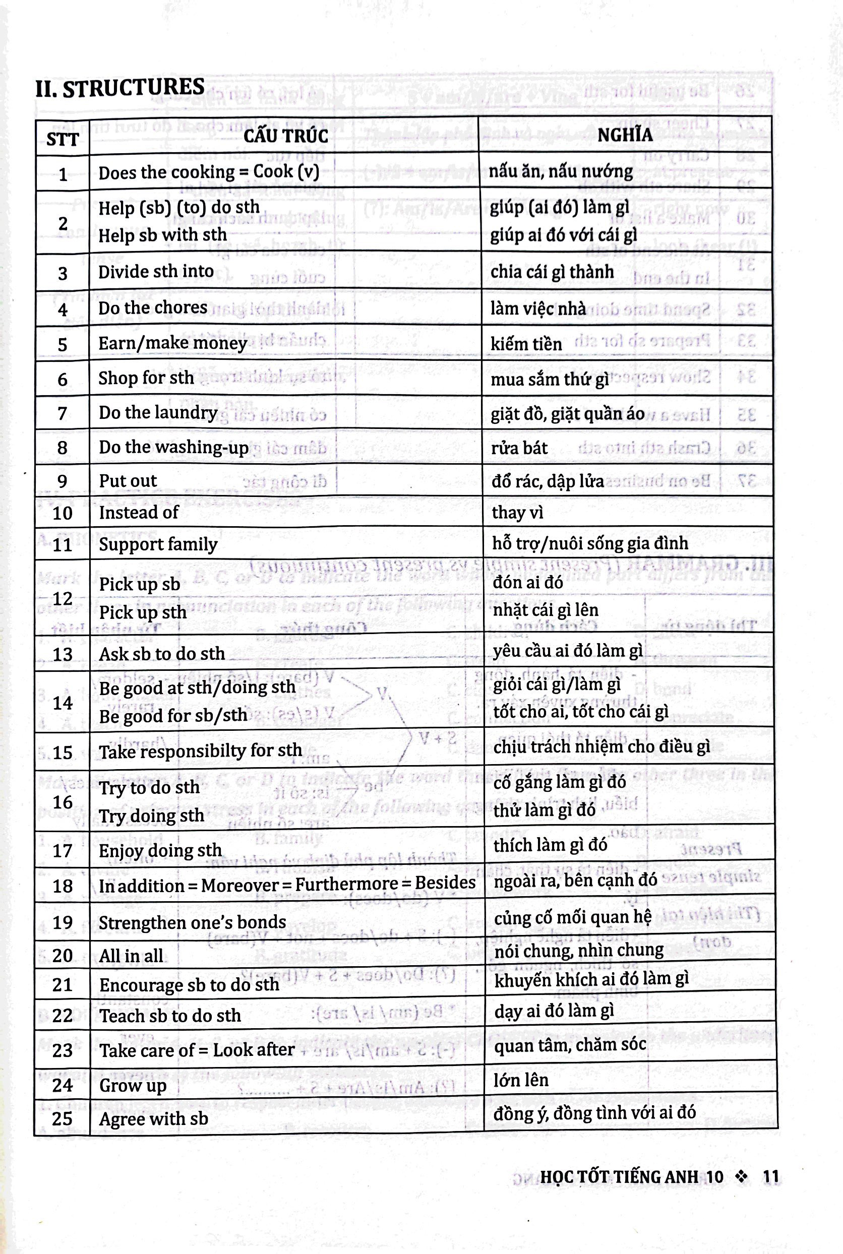học tốt tiếng anh 10 - theo chương trình global success (tài liệu tham khảo thiết thực cho giáo viên và học sinh) - Ảnh 7