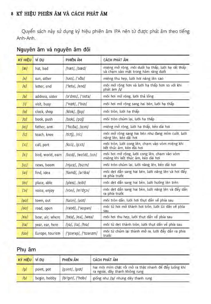 học tự vựng tiếng anh qua hình và ví dụ minh họa - Ảnh 8