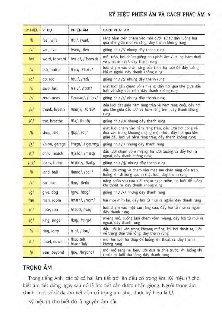 học tự vựng tiếng anh qua hình và ví dụ minh họa - Ảnh 9