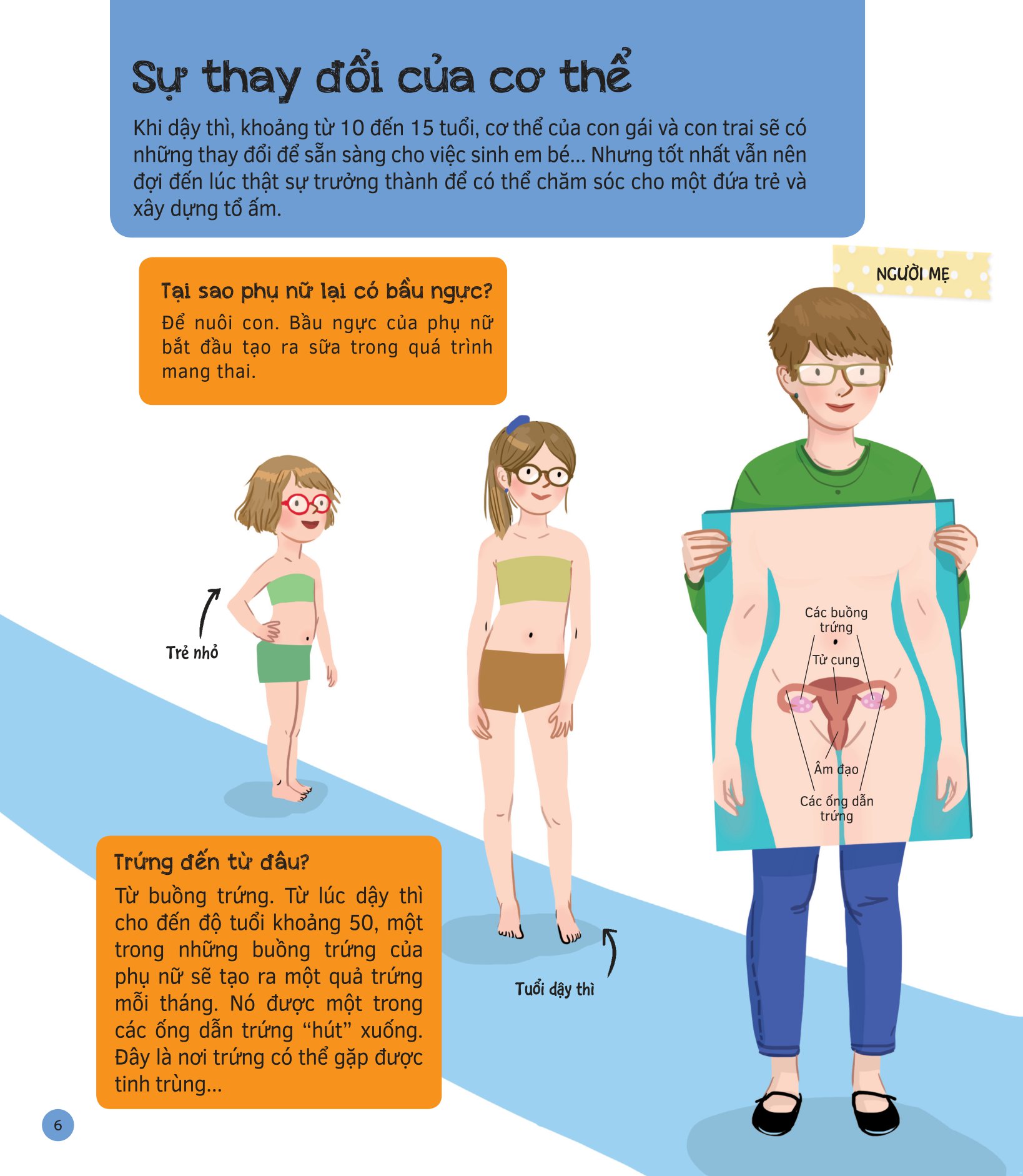 hỏi - đáp về hành trình em bé ra đời - Ảnh 7