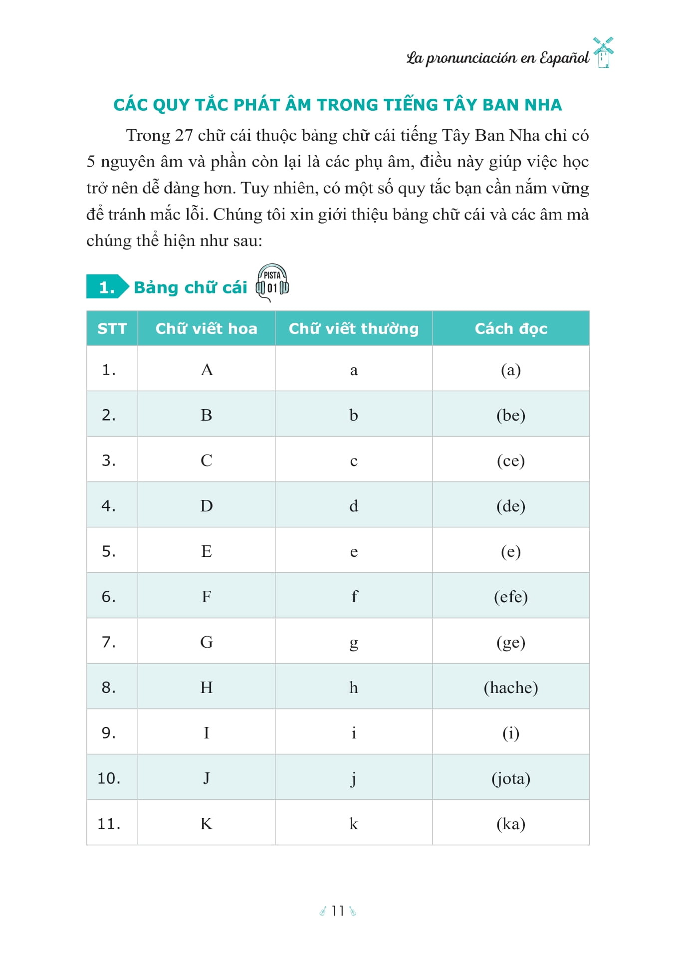 Hola, ¿Cómo Estás? - Tự Học Tiếng Tây Ban Nha Cho Người Mới Bắt Đầu - Ảnh 6