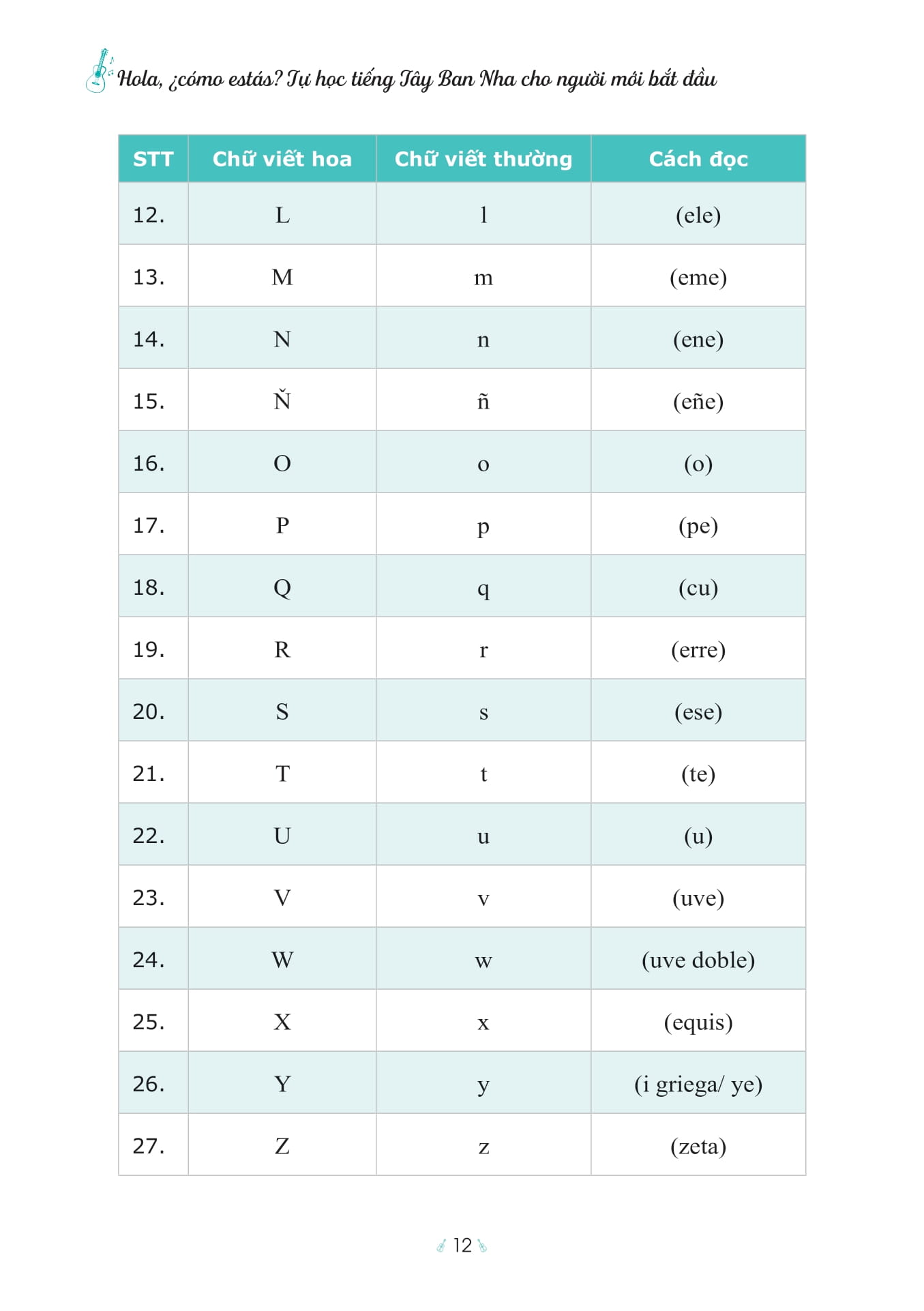 Hola, ¿Cómo Estás? - Tự Học Tiếng Tây Ban Nha Cho Người Mới Bắt Đầu - Ảnh 7